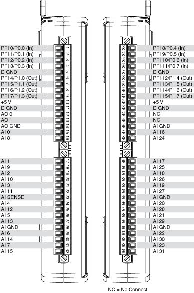 usb-6218|Product Documentation .